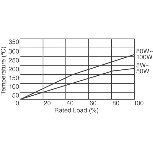 AHA50AFB-6R YAGEO  Resistori montati sul telaio